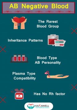 AB negative blood type