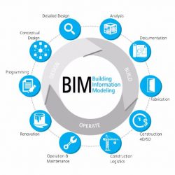 BIM Services Company