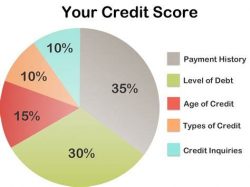 A LOAN EMI PAYMENT CAN IMPACT YOUR CREDIT SCORE