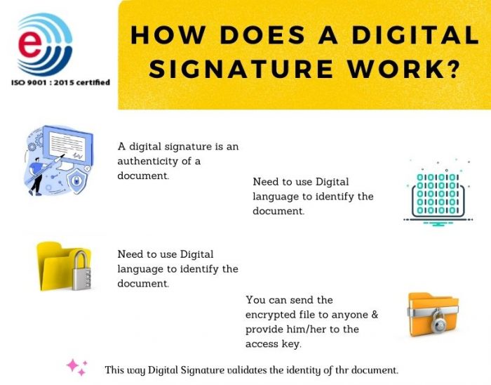 How does a digital signature work?