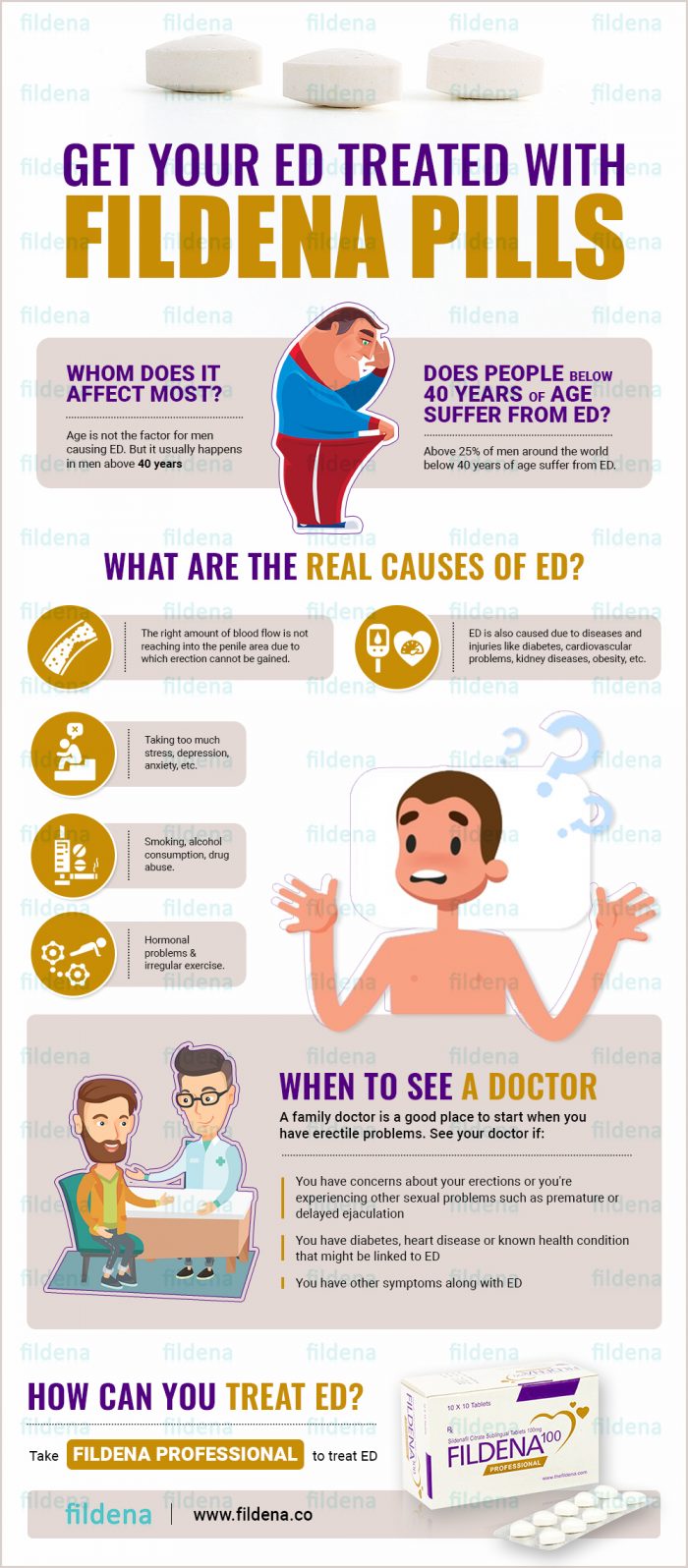 Right Diagnosis & Treatment is Essential in Treating ED