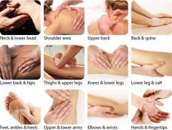 What is a Full Body Massage?