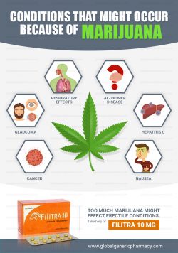Conditions That Might Occur Because Of Marijuana
