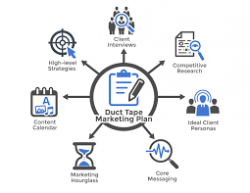 Marketing Strategies To Fuel Your Business Growth