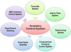 Essential Guide to Inventory Control