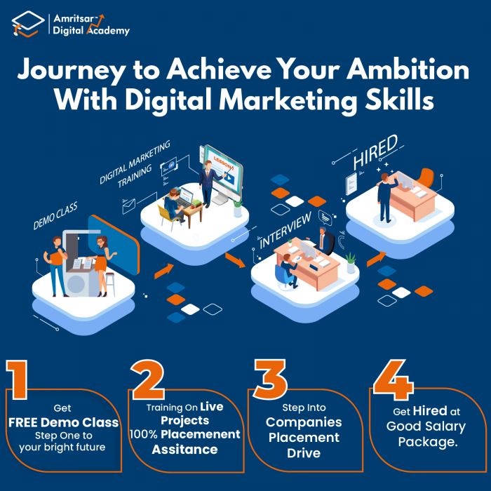The Perfect place to pursue your career in Digital Marketing