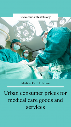 Medical inflation rate 2021