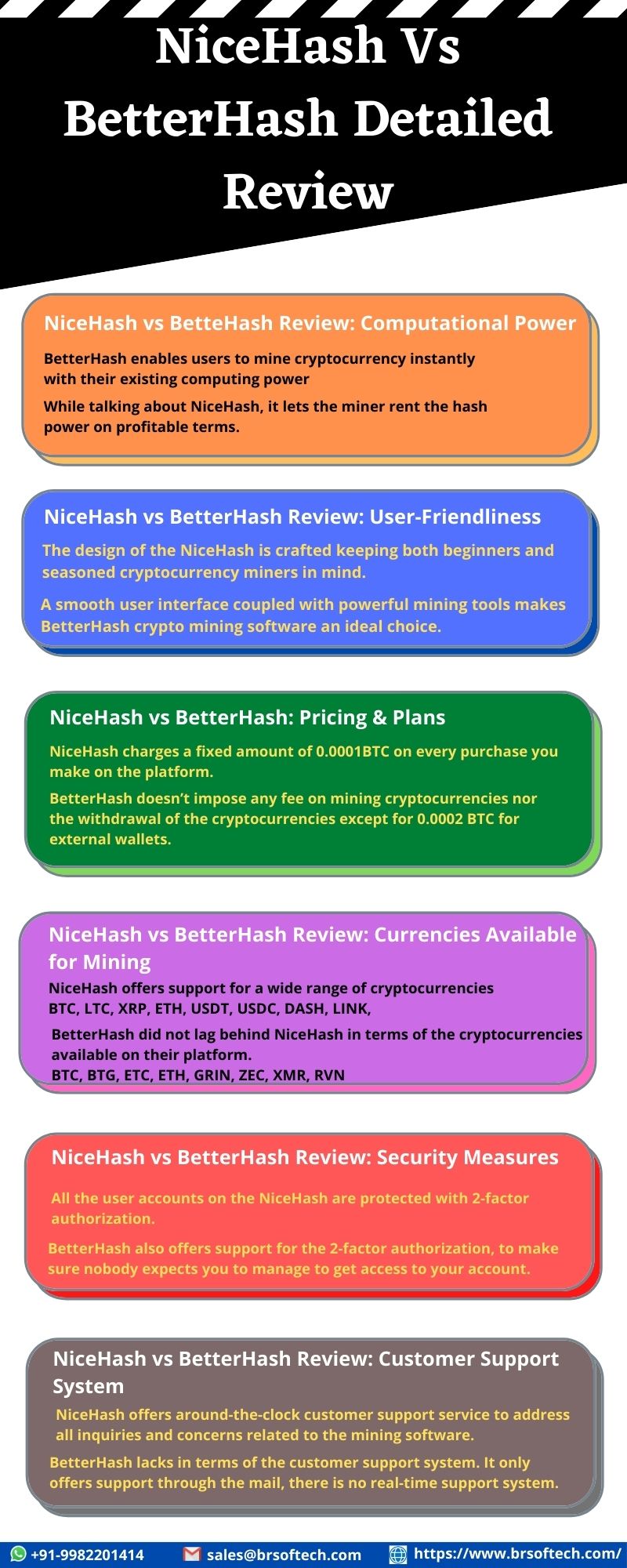 NiceHash Vs BetterHash Detailed Review
