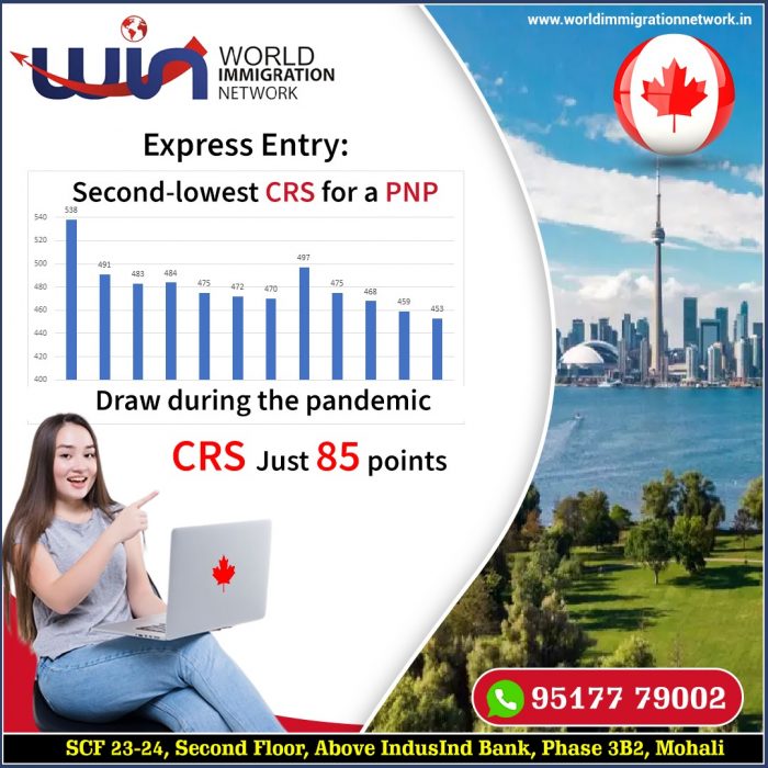 Canada invited 775 – All Under PNP