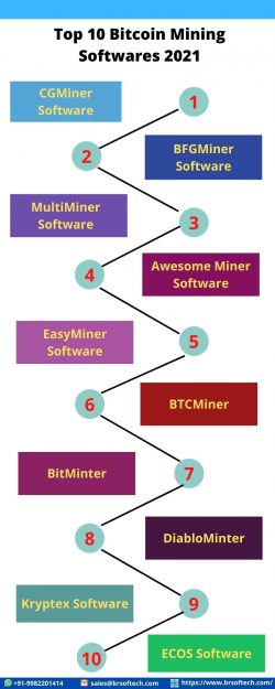 Top 10 Bitcoin Mining Softwares 2021 – BR Softech