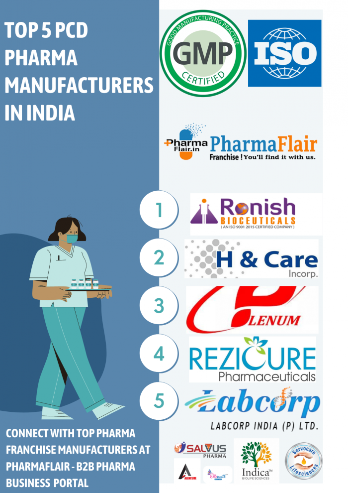 Top 5 PCD Pharma Manufacturers in India – PharmaFlair