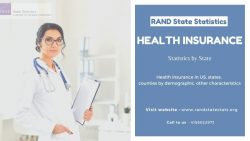 Health insurance by County