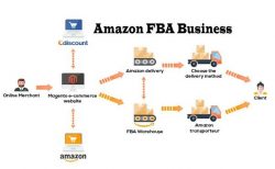 Expert Advice On Amazon FBA
