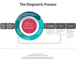 Guide Diagnosis and Prognosis