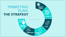 Building The Perfect Marketing Strategy