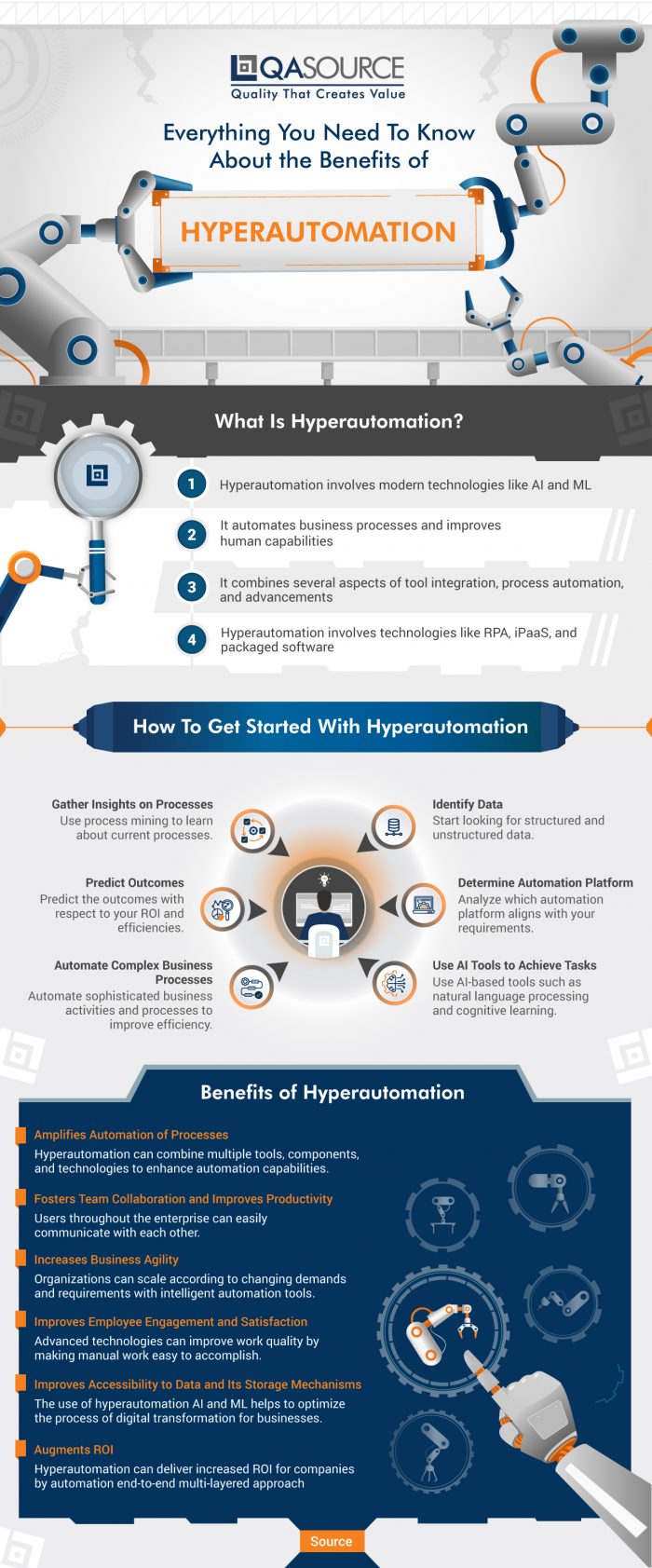 Everything You Need To Know About the Benefits of Hyperautomation
