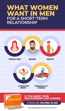 What Women Want In Men For A Short-Term Relationship