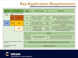 Global Certification Scheme Key Application Requirements