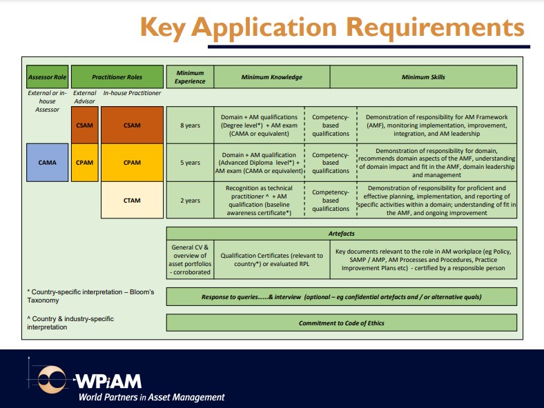 Global Certification Scheme Key Application Requirements