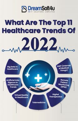 Top Trends in Healthcare 2022
