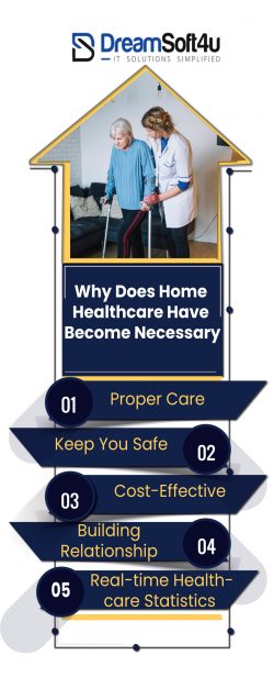 Home Healthcare Solution
