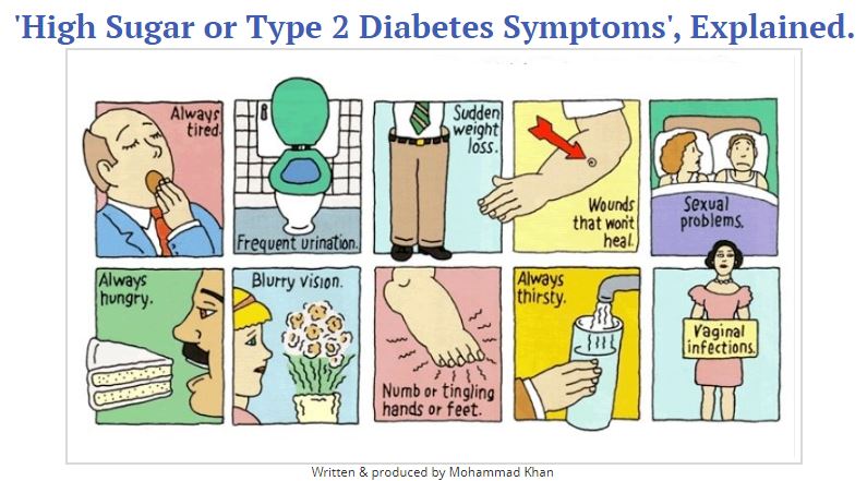 How To Cure Type 2 Diabetes By Diet
