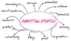 Get Marketing Strategy With Specilized