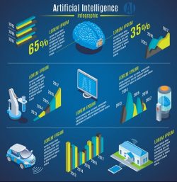 Business benefits of artificial intelligence