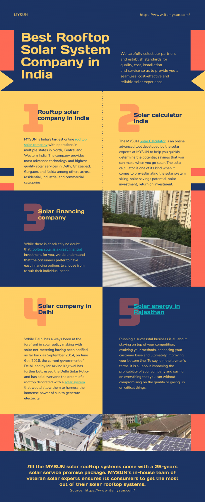 Leading Rooftop Solar System Company in India