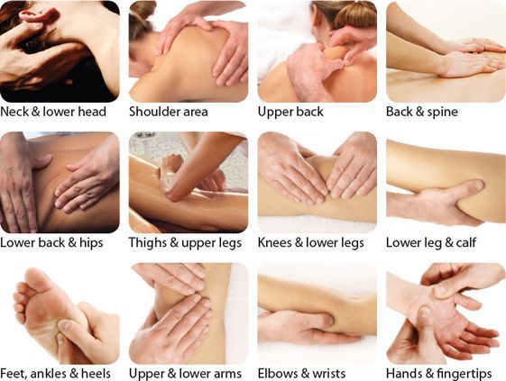 How to give a full body massage—-Massage Procedure