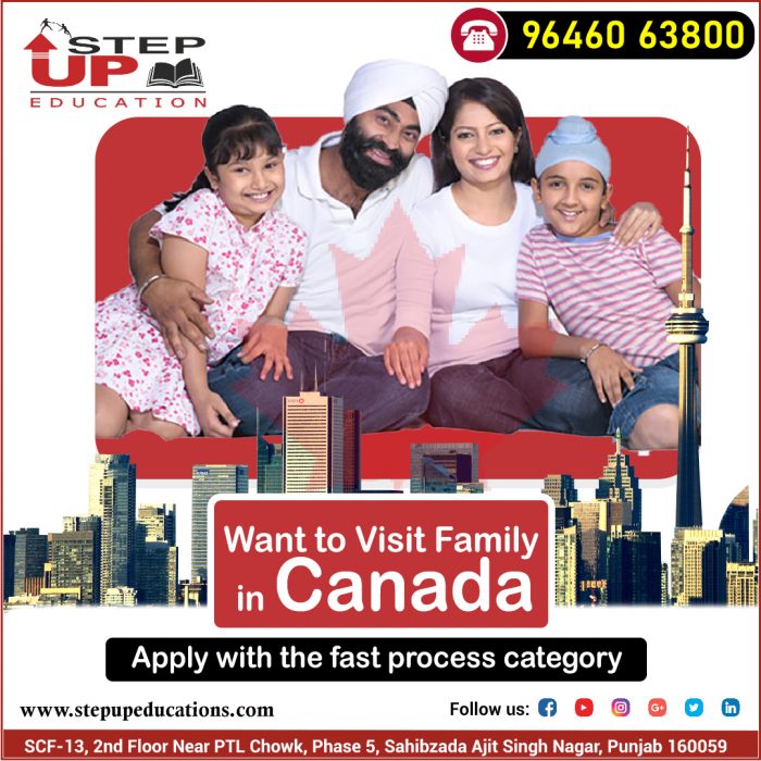 Plan Tourist Visa – Canada