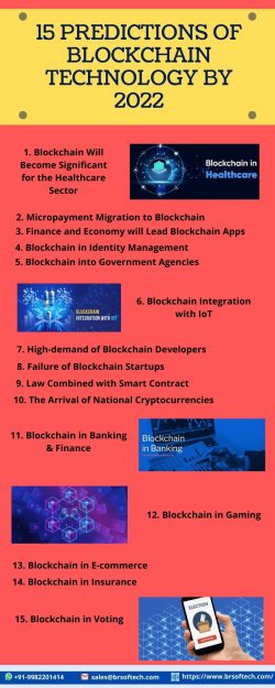 15 Predictions of Blockchain Technology by 2022