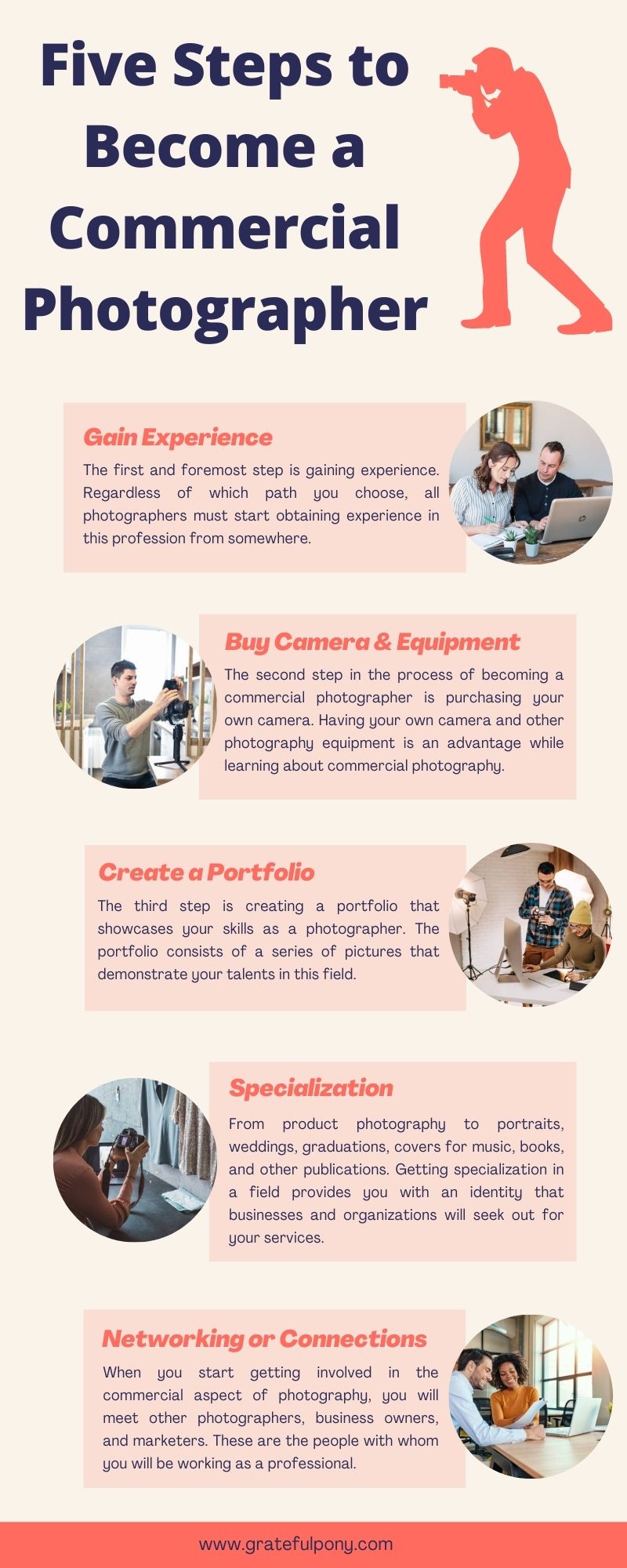 Five Steps to a Commercial Photographer Social Social Social