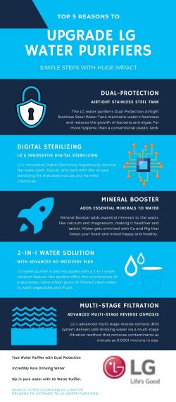 Top 5 Reasons to Upgrade to LG Water Purifiers