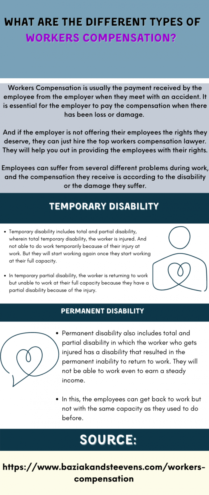 Different Types Of Workers Compensation