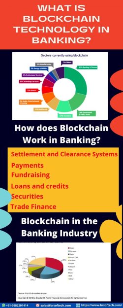 What is Blockchain Technology in Banking