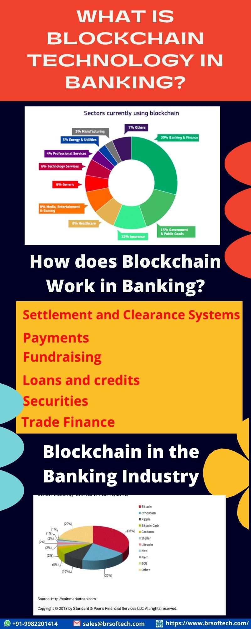 What is Blockchain Technology in Banking
