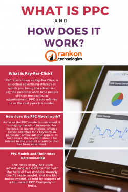 What is PPC and How does it Work?