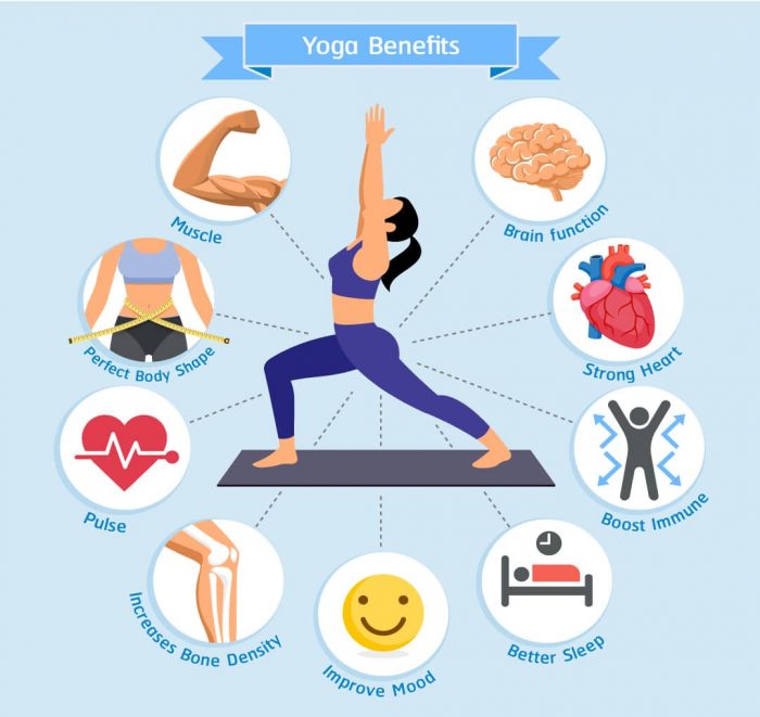 Yoga Benefits for All Ages – Wellness Benefits of Yoga