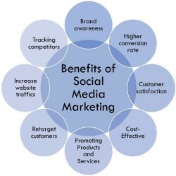 Benefit Of Social Media Marketing