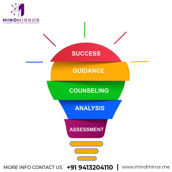 Best Career Counsellor in Jaipur
