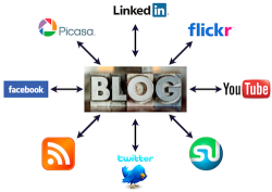 Social Media Marketing Blogs