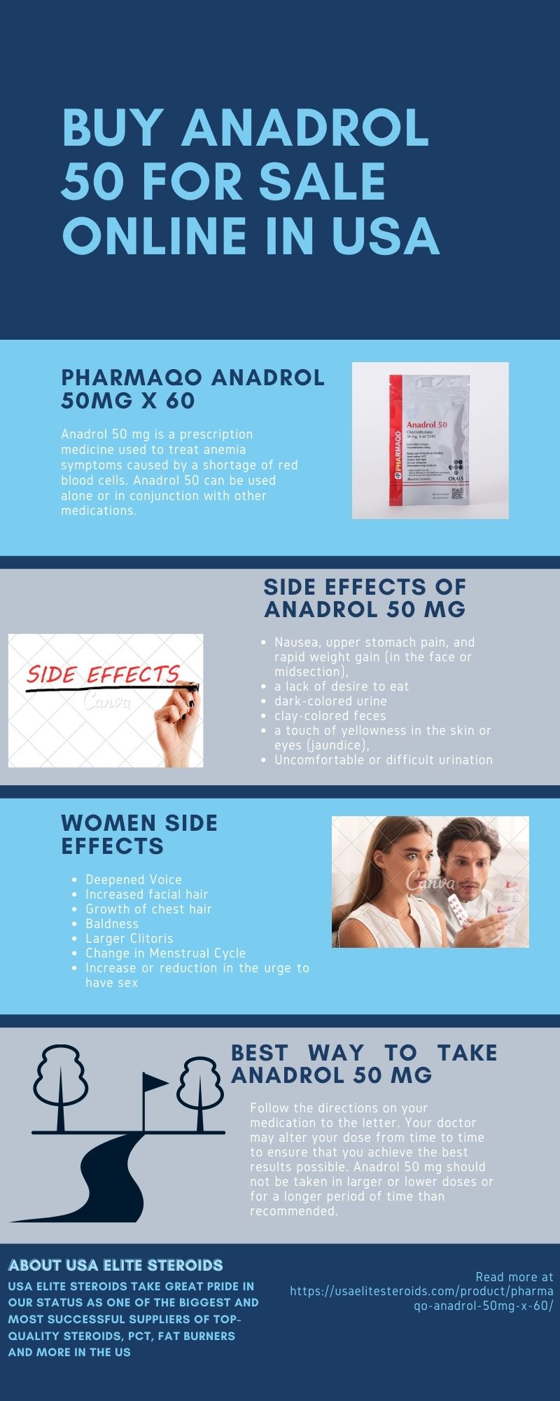 Anadrol 50 for Sale