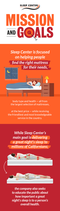 Sleep Center’s Mission and Goals