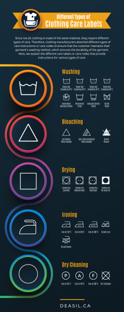 Different Types of Clothing Care Labels