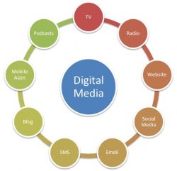 Focus On Digital Media And Digital Technology