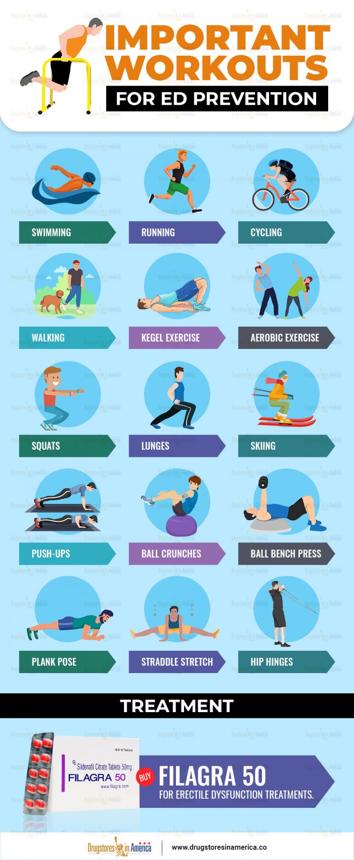Important Workouts for ED Prevention