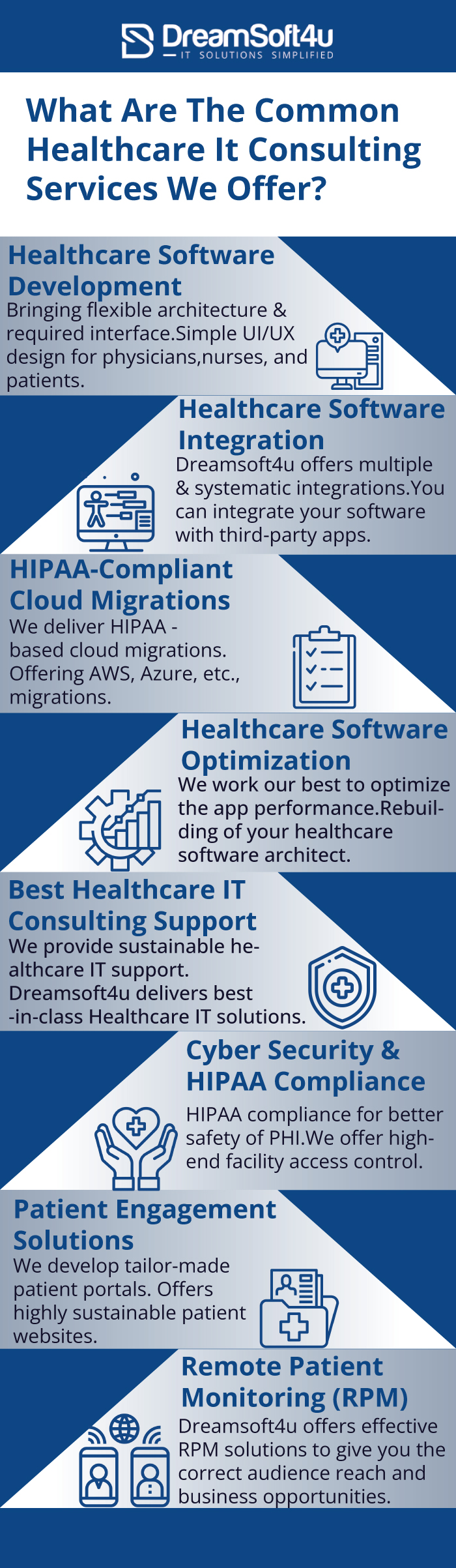 Top-Notch Healthcare IT Consulting Service