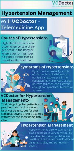 Hypertension Management Telemedicine
