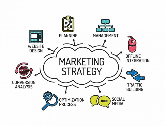 Get Marketing Strategy – Business Purpose